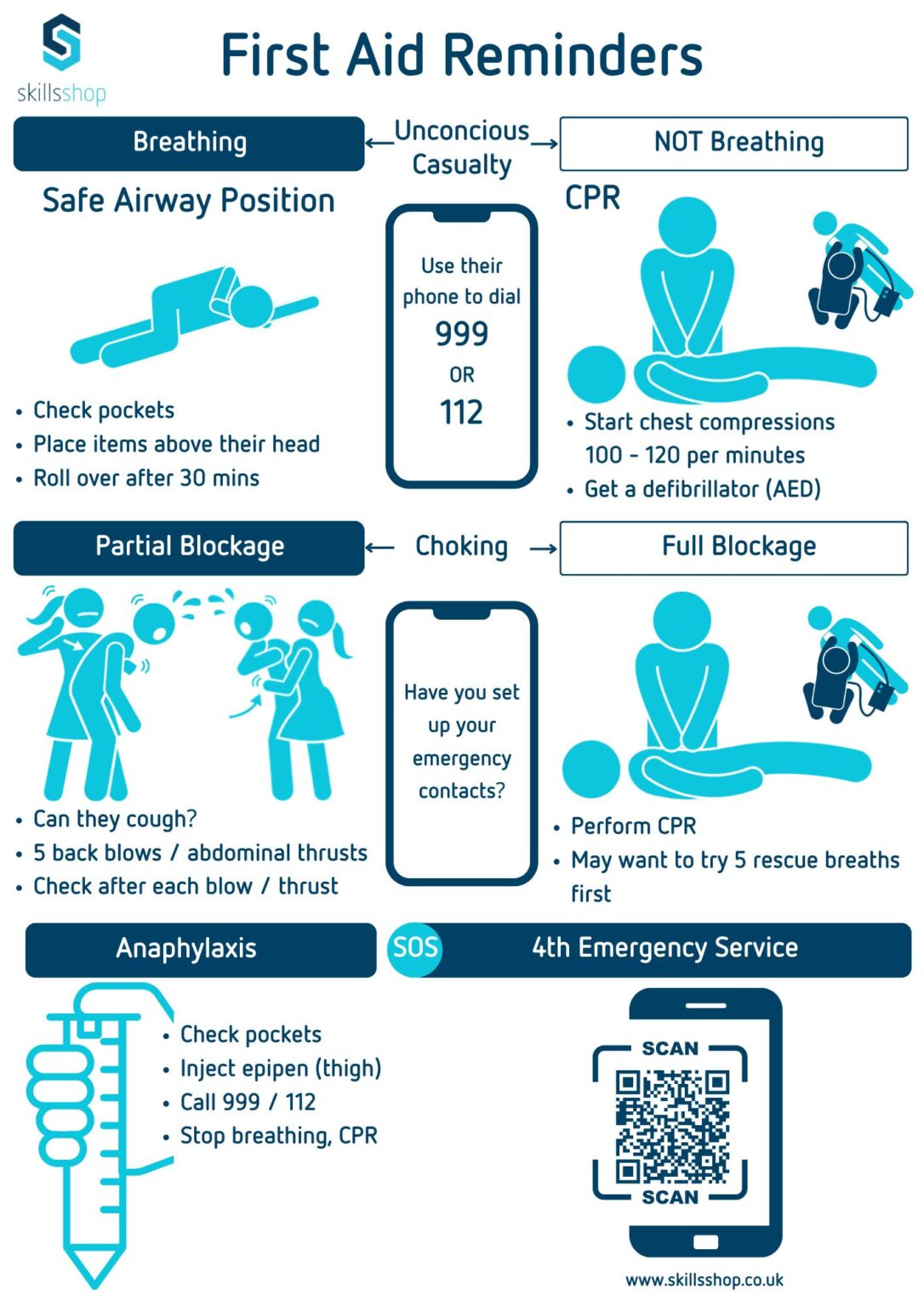 Recovery Positions Poster - Skills Shop | Workplace Training and Online ...