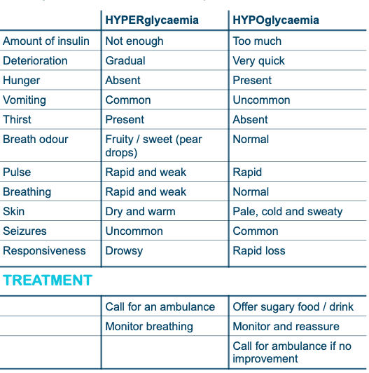 diabetes symptoms