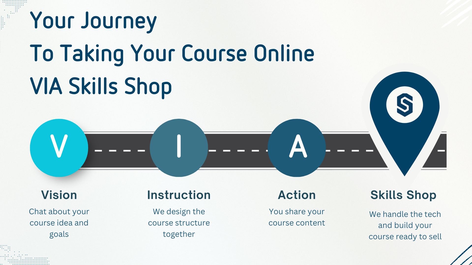 Your journey to taking your course online via skills shop
