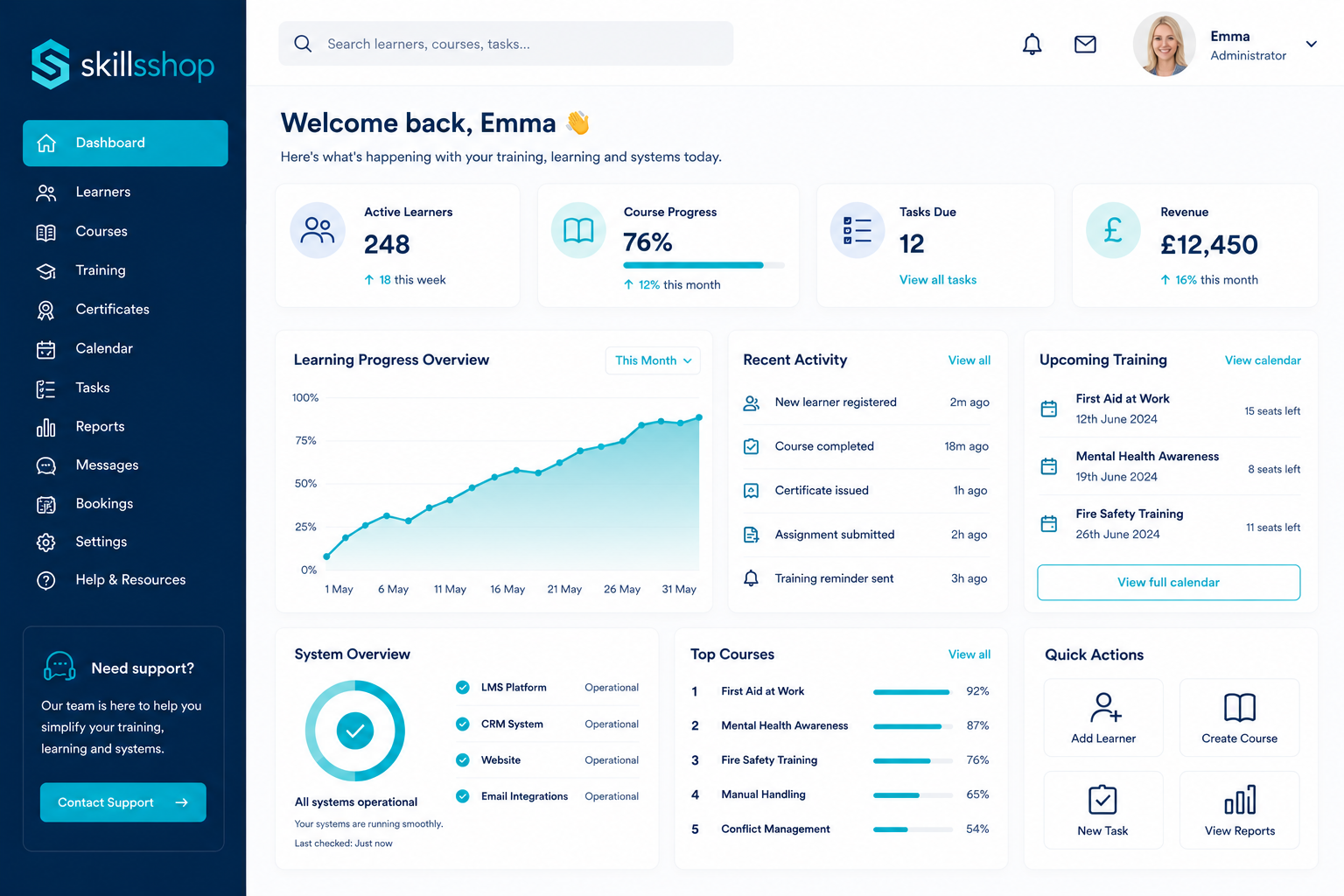 Skills Shop training, learning and business systems dashboard